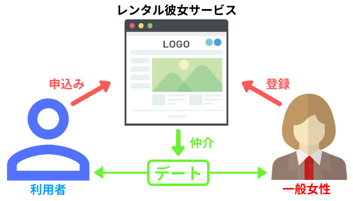 レンタル彼女とは おすすめはどこ 恋人代行サービスを徹底比較 Loveテラス